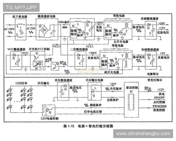 提升系统性能的尊龙d88线路检测方法和技巧分享